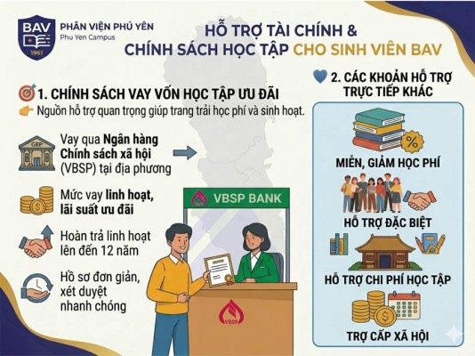 Sinh viên có thể vay vốn học tập như thế nào? Phụ huynh cần biết gì?