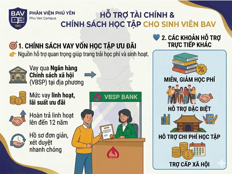Sinh viên có thể vay vốn học tập như thế nào? Phụ huynh cần biết gì?