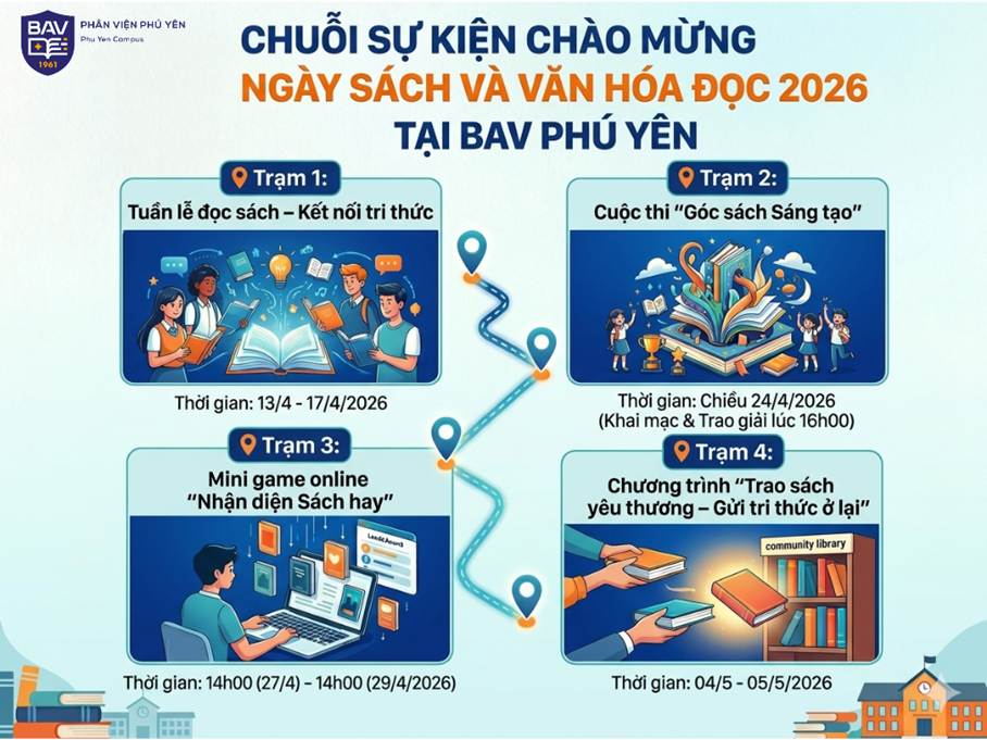 Chuỗi sự kiện chào mừng Ngày Sách và Văn hóa đọc Việt Nam năm 2026: Đánh thức niềm đam mê tri thức tại BAV Phú Yên